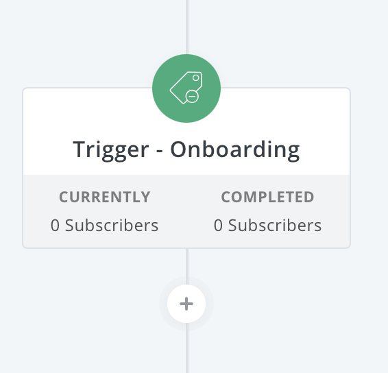 Ensuring subscribers get new ConvertKit sequence emails